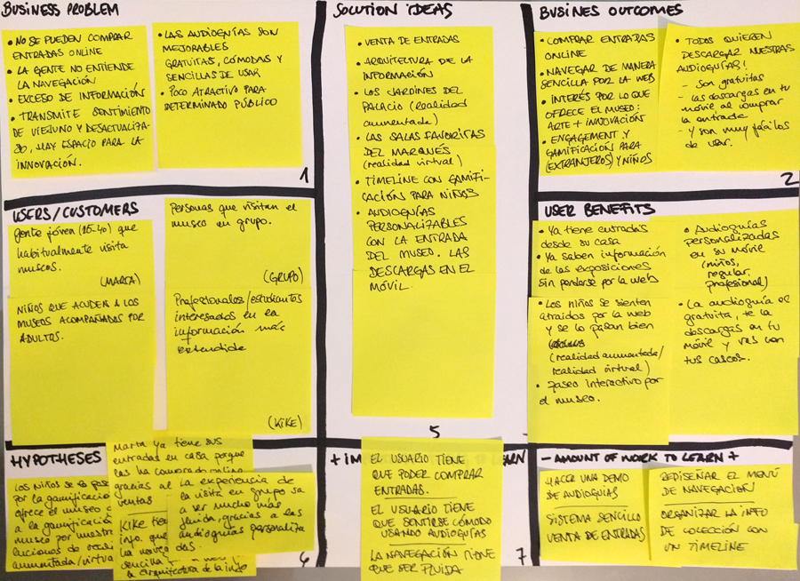 Lean UX canvas