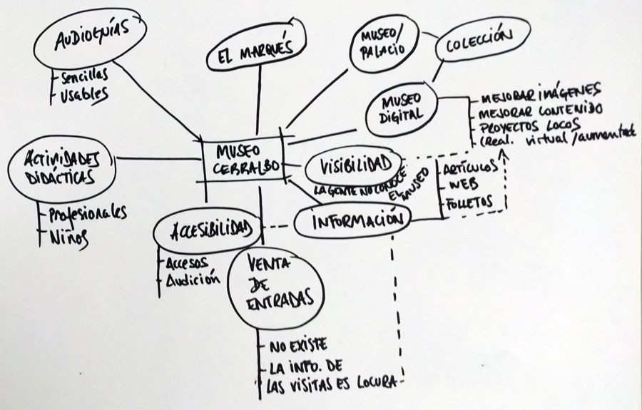 Mindmap