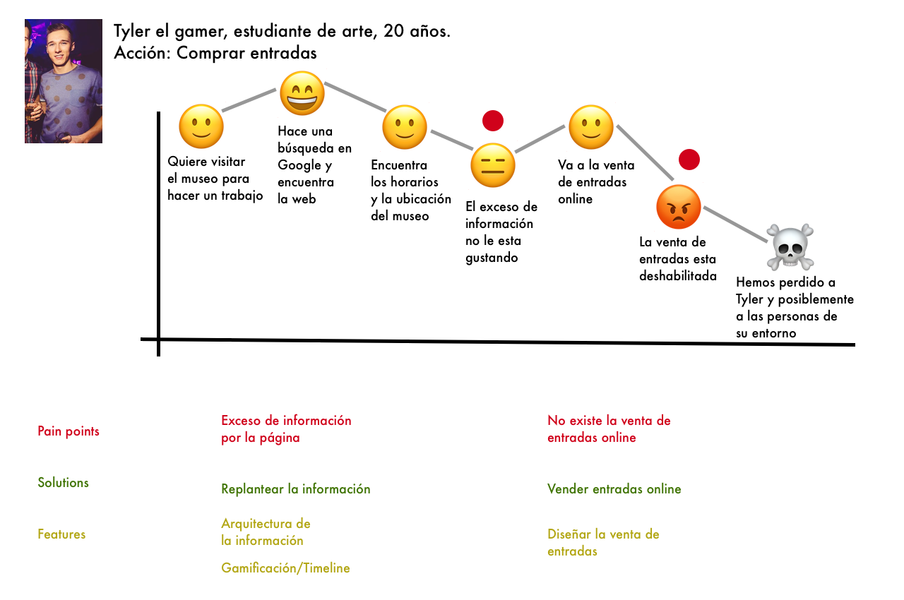 Protojourney