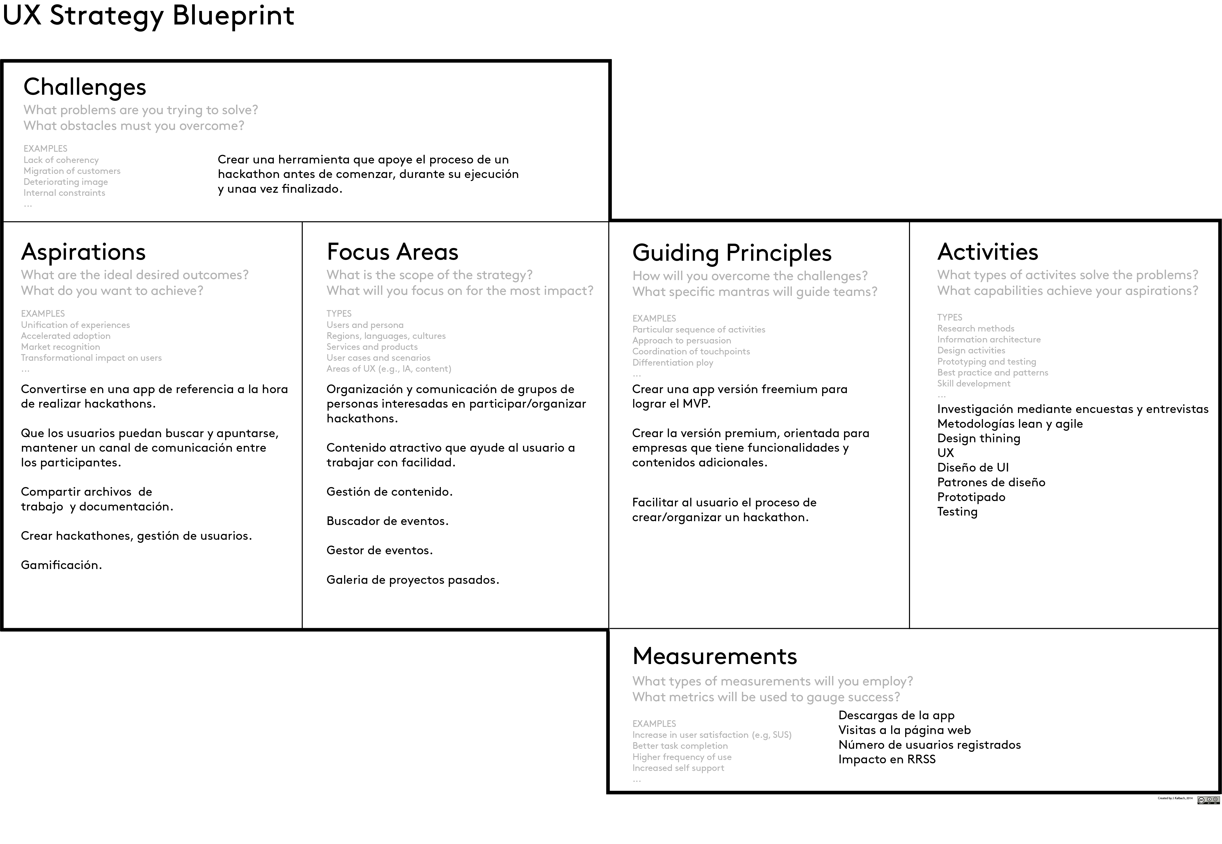 UX strategy blueprint