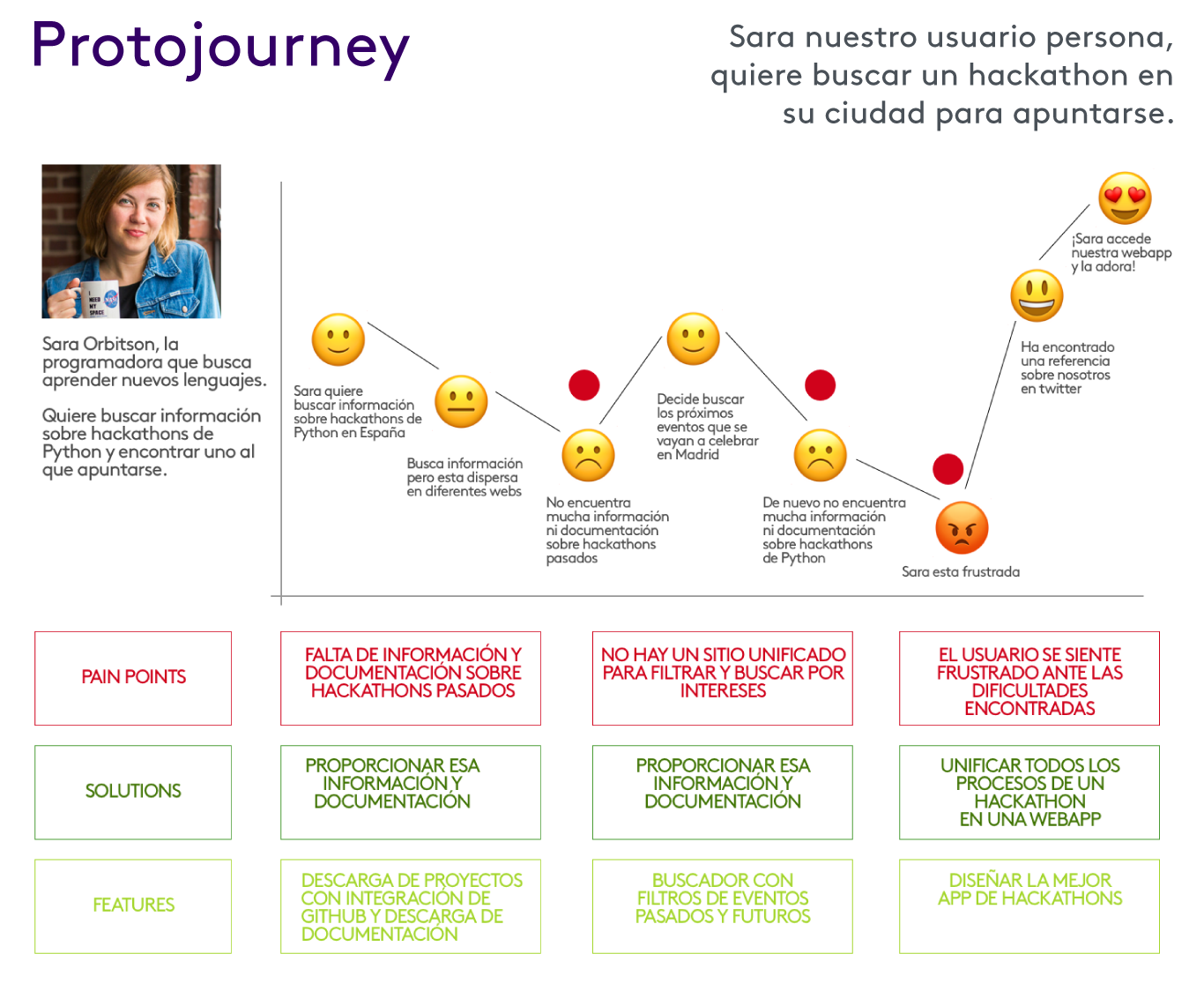 protojourney