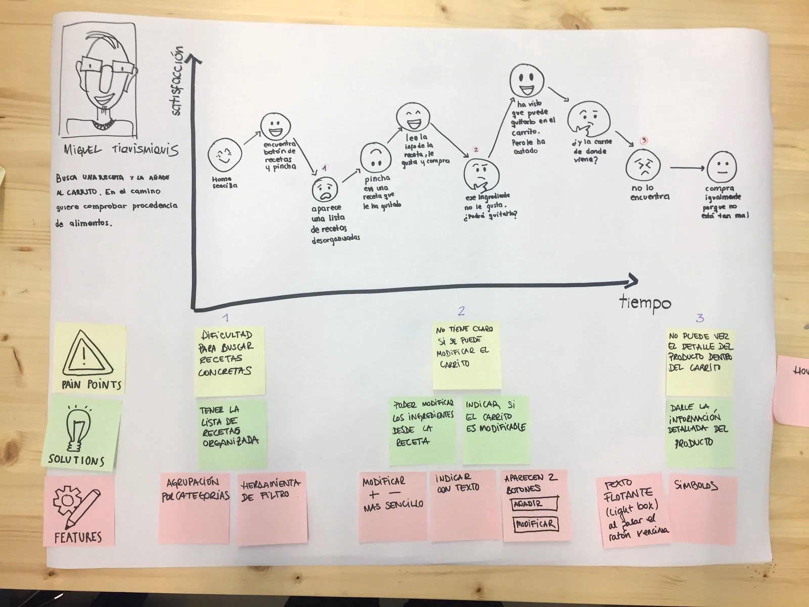 protojourney