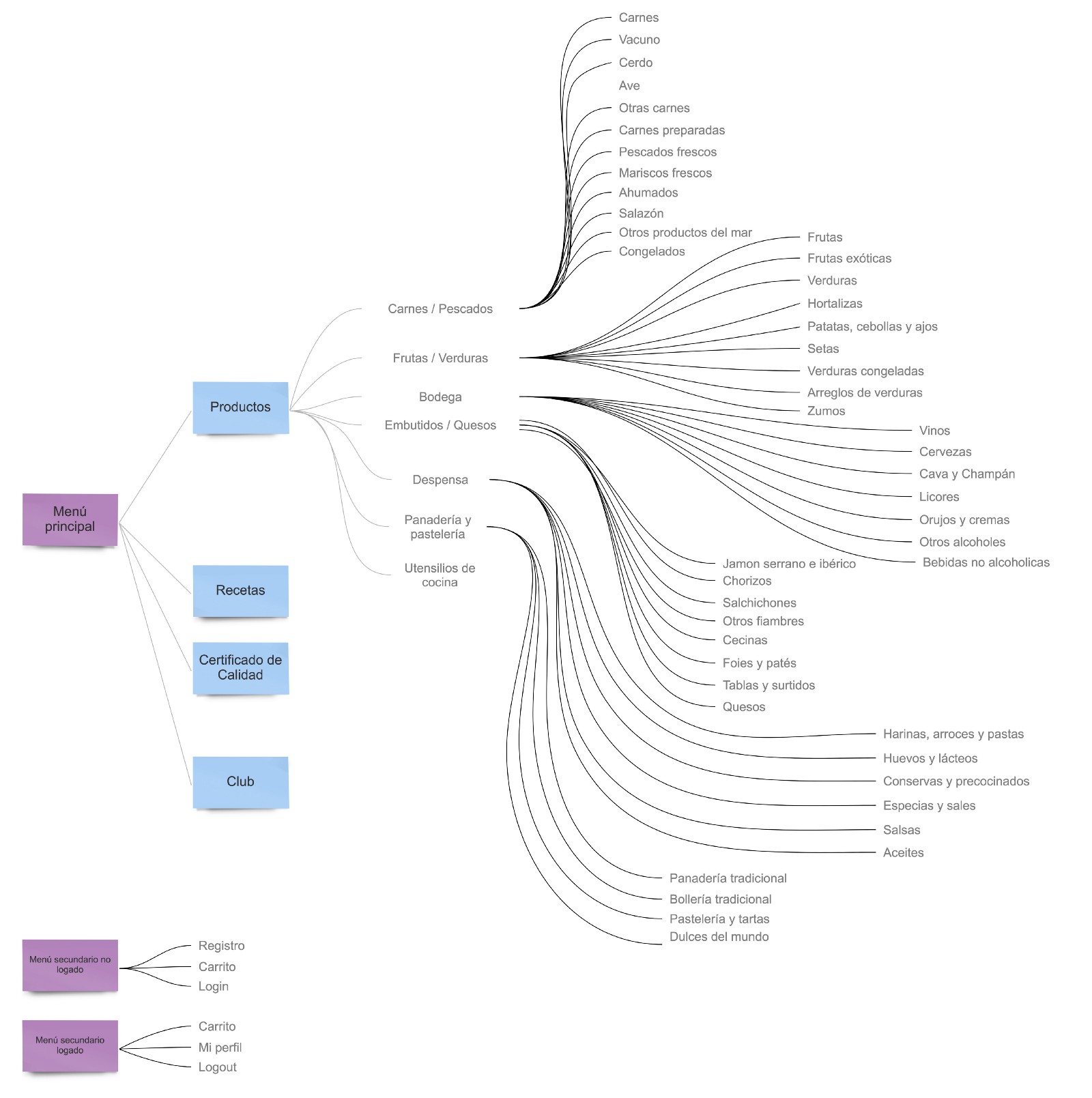 sitemap